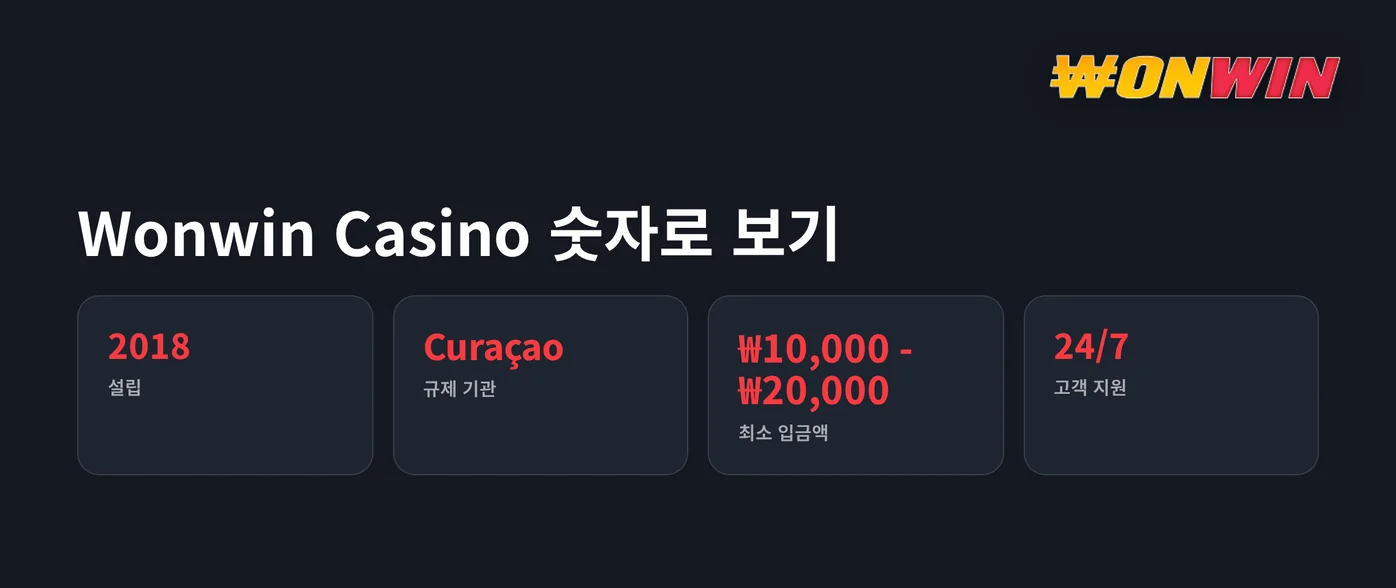 운영 현황 수치 살펴보세요