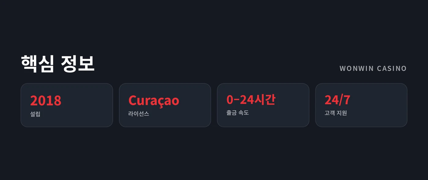운영 핵심 현황 주목하세요