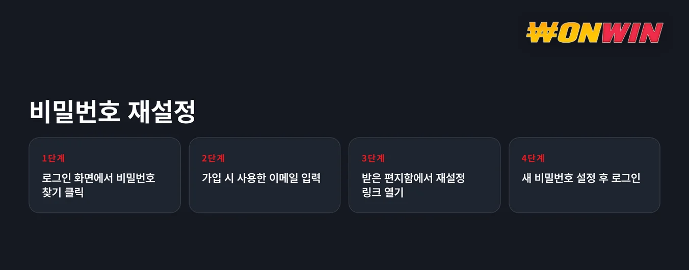 재설정 네 단계 인지하세요