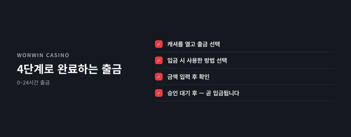 출금 네 단계 절차 인지하세요